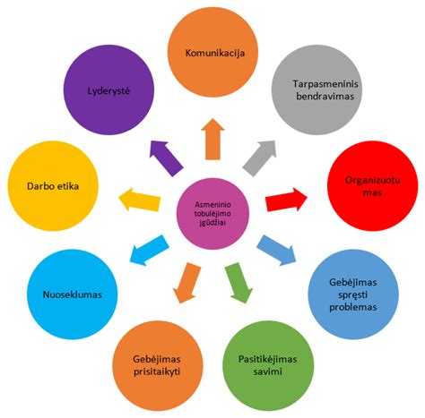 Finansiniai duomenys