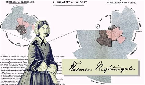 Florence Nightingale diagrama
