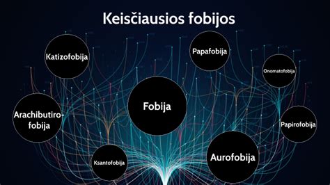 Fobijos