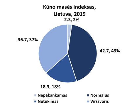 Forumas, apjungiantis sveikatos ir kultūros sektorius