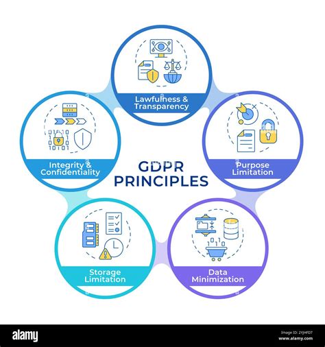 GDPR Infographic