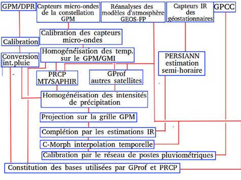 GPM lengvatos schema