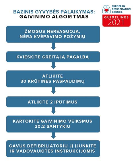 Gaivinimo algoritmas