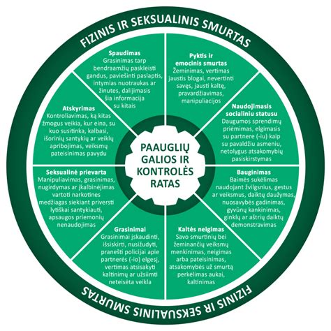 Galios ir kontrolės ratas