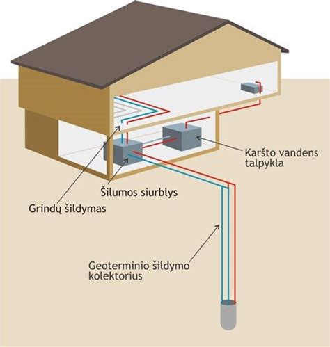 Geoterminio šildymo schema