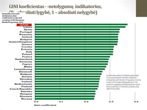 Gini koeficientas pasaulyje
