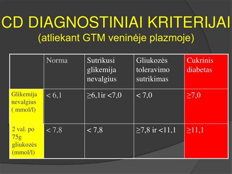 Gliukozės tolerancijos testas