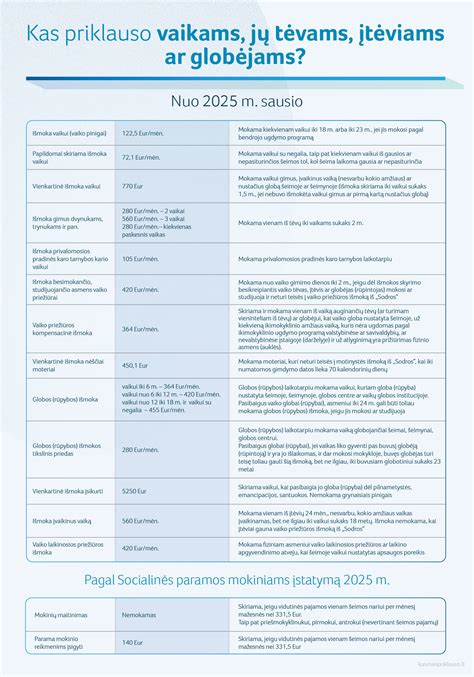 Globa šeimoje plakatas