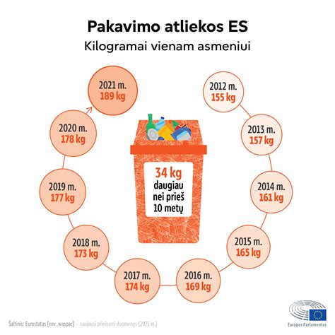 Globos išmokų infografikas