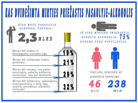 Gydymas nuo alkoholizmo Vilniuje