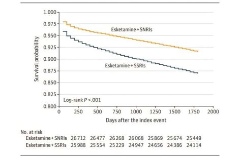 Gydymui atspari depresija