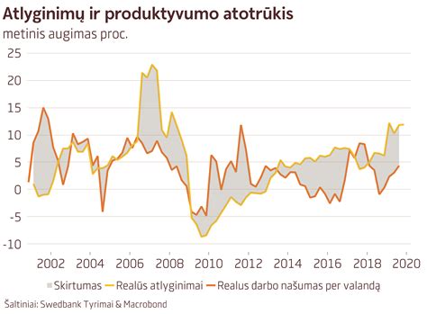 Gydytojų atlyginimai Lietuvoje