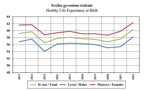 Gyvenimo trukmė Lietuvoje