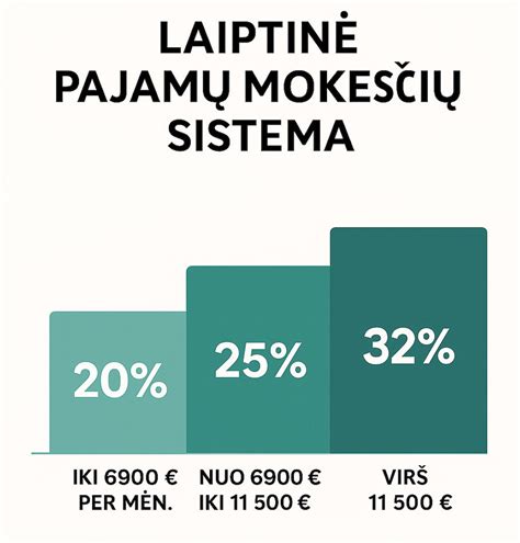Gyventojų pajamų mokesčio skaičiavimo pavyzdys