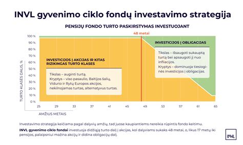 Gyvybės ciklo fondai