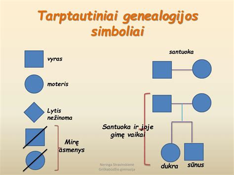 Hemofilijos paveldėjimo schema