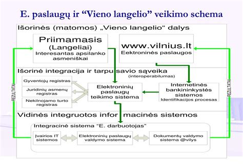 Hidrokoloidinio tvarsčio veikimo schema