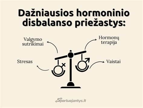 Hormonų disbalansas