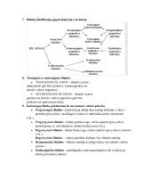 Išlaidų klasifikacija