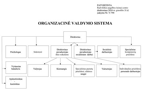 Išmokų šeimai schema