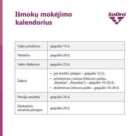 Išmokų mokėjimo kalendorius