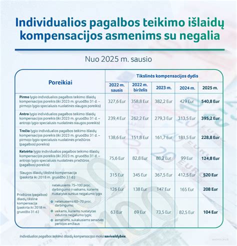 Išmokos šeimai 2023 metais