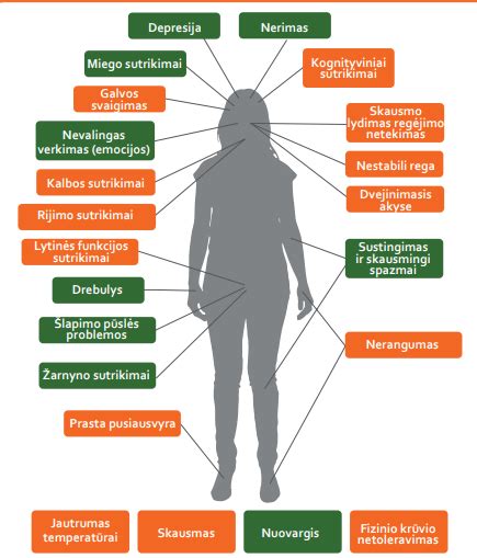Išsėtinės sklerozės simptomai