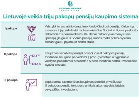 II pakopos pensijų sistema