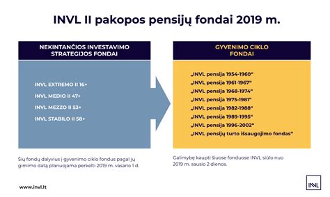 INVL pensijų fondai