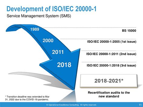 ISO/IEC 20000:2015