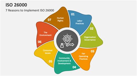 ISO 26000 Benefits