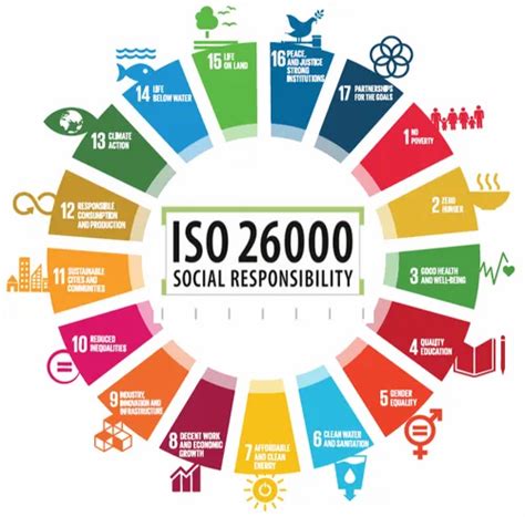 ISO 26000 Social Responsibility