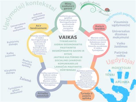 Ikimokyklinio ugdymo pedagogai