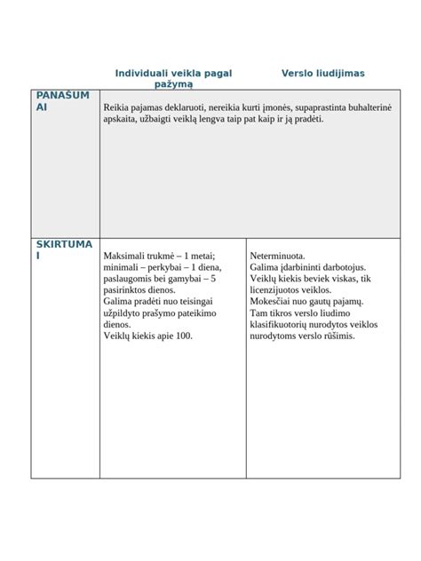 Individualios veiklos ir verslo liudijimo palyginimas