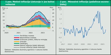 Infliacija ir taupymas