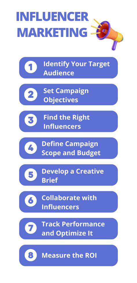 Influencer marketingo schema