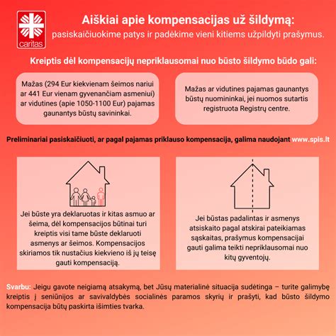 Infografikas apie šildymo kompensacijas
