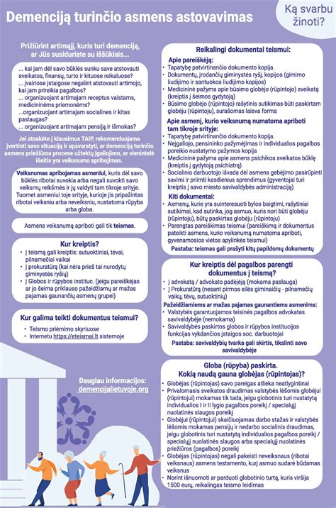 Infografikas apie senatvės priklausomybės koeficientą įvairiose šalyse