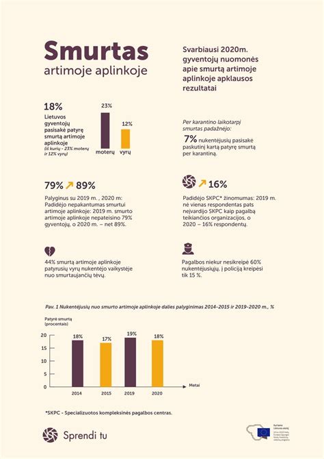 Infografikas apie smurtą prieš moteris