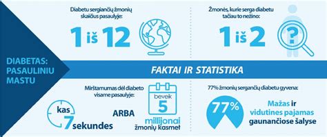 Insulino priklausomas diabetas