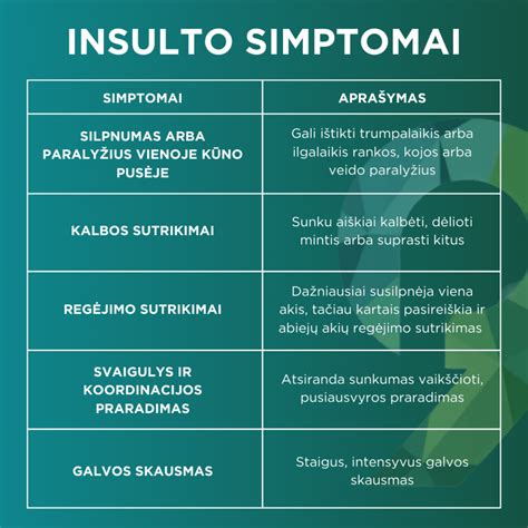 Insulto simptomai