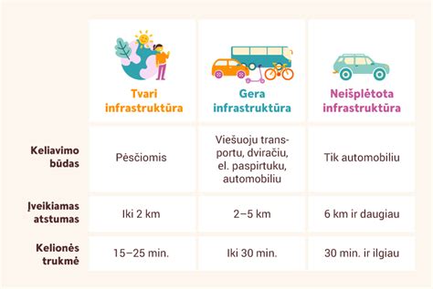 Integruojanti infrastruktūra