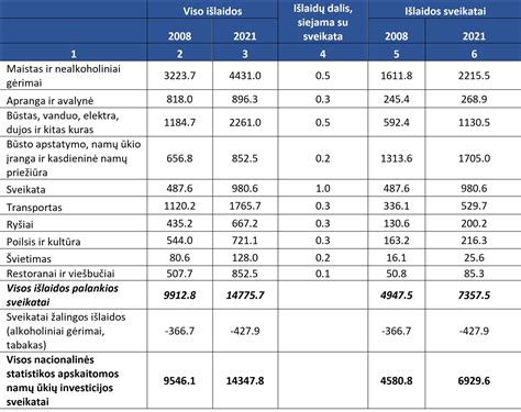 Investicijos į sveikatos sistemas