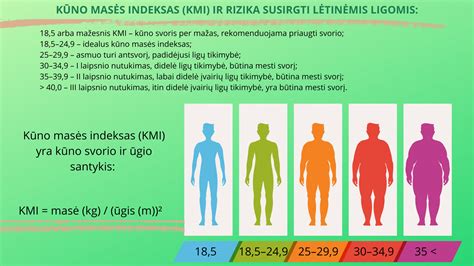 Kūno įvaizdžio infografikas