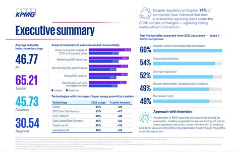 KPMG ESG Assurance Maturity Index 2025