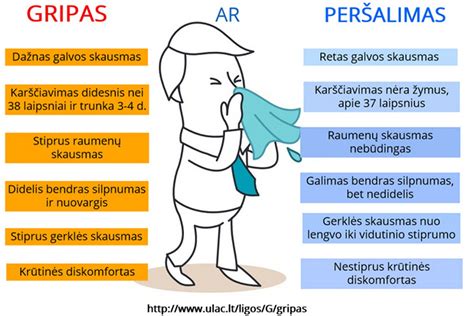 Kaip atskirti gripą nuo peršalimo