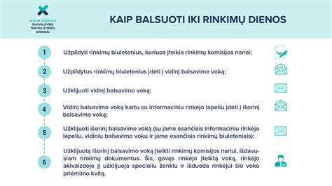 Kaip balsuoti