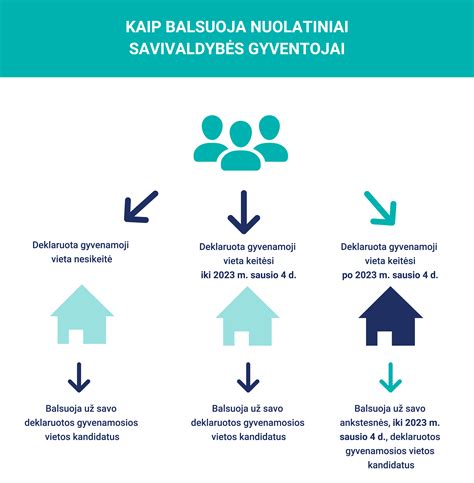 Kaip balsuoti EP2024