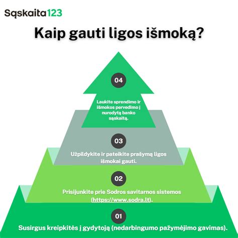 Kaip gauti elektroninį nedarbingumo pažymėjimą