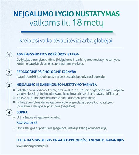 Kaip kreiptis dėl neįgalumo